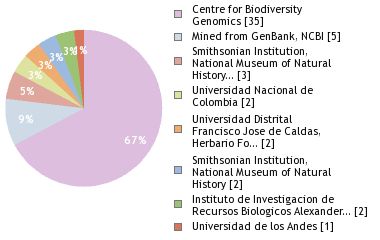 Sequencing Labs