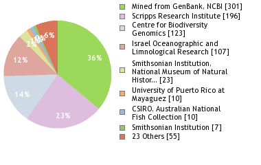 Sequencing Labs