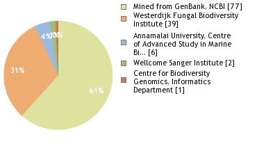 Sequencing Labs