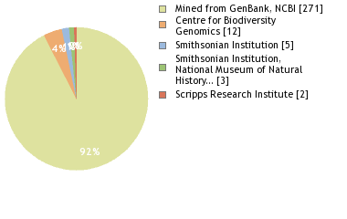 Sequencing Labs