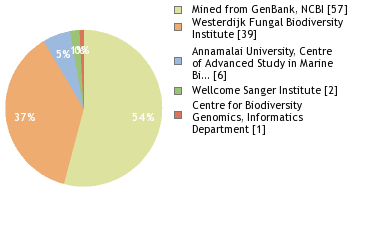 Sequencing Labs