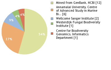 Sequencing Labs