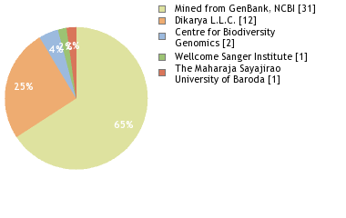 Sequencing Labs