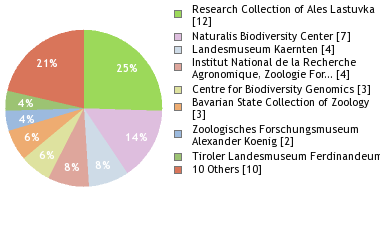 Depositories