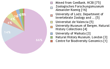Depositories