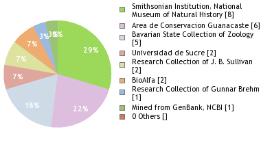 Depositories