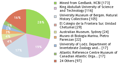 Depositories