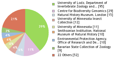 Depositories