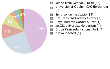 Depositories