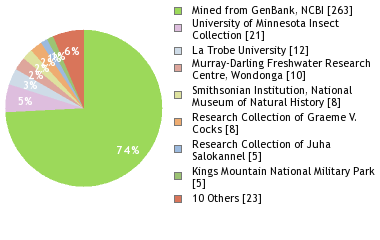 Depositories