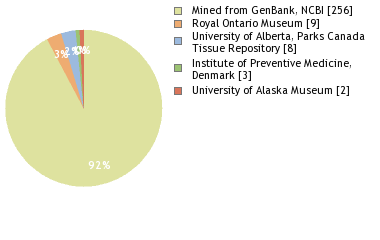 Depositories