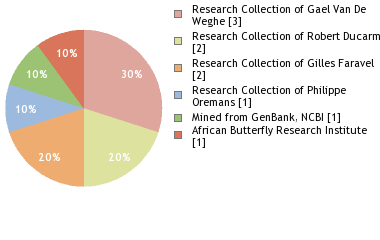 Depositories