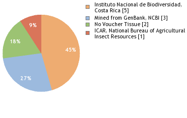 Depositories