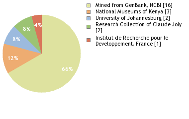 Depositories