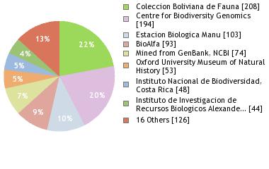 Depositories