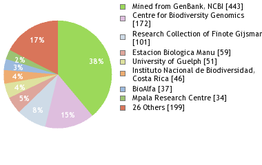 Depositories