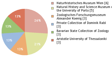 Depositories