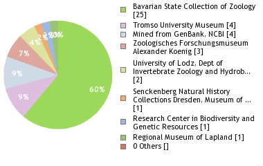 Depositories