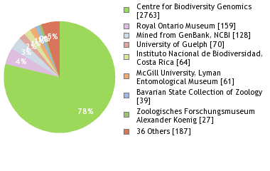 Depositories