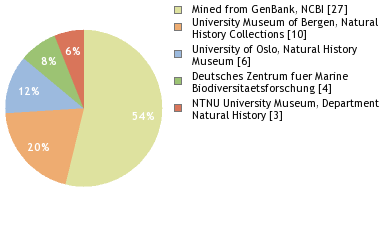 Depositories