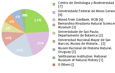 Depositories