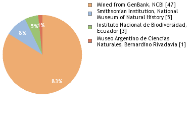 Depositories