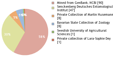 Depositories