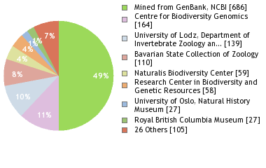 Depositories