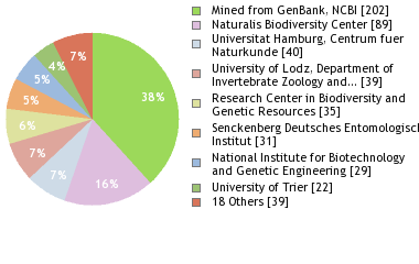 Depositories