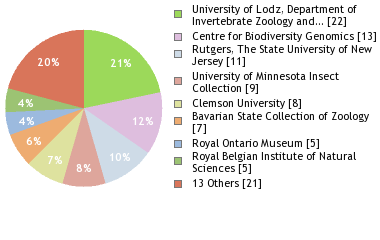 Depositories