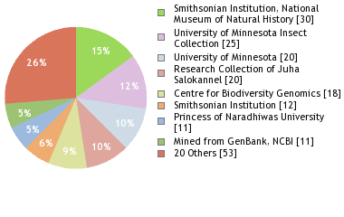 Depositories