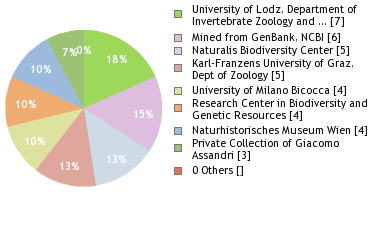 Depositories