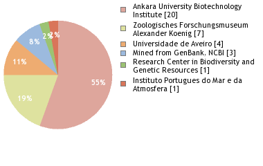 Depositories