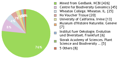 Depositories