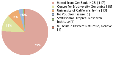 Depositories