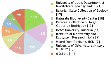 Depositories