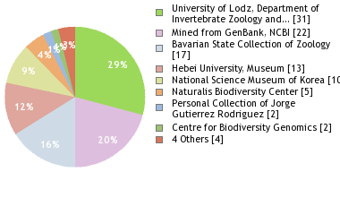 Depositories