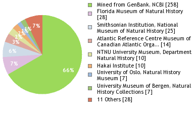 Depositories