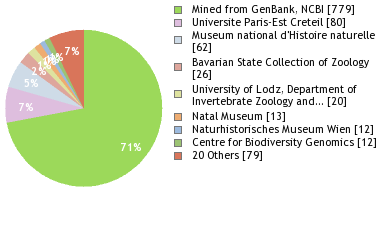 Depositories