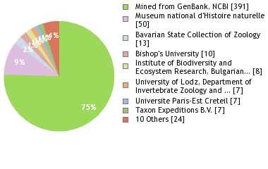 Depositories