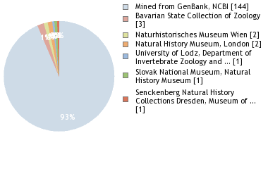 Depositories