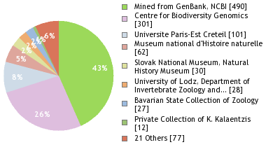 Depositories