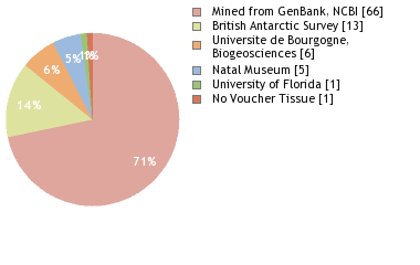 Depositories