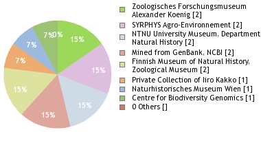 Depositories