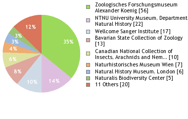 Depositories