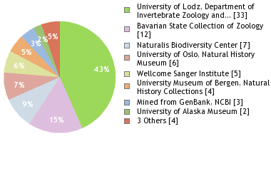 Depositories