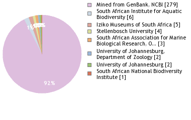 Depositories