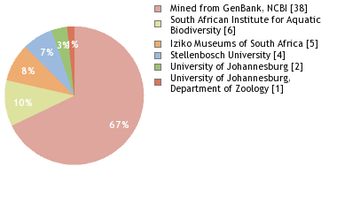 Depositories