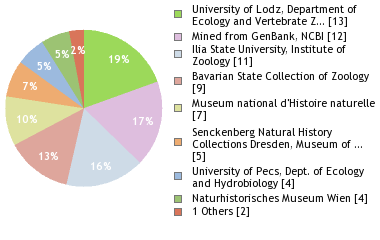 Depositories