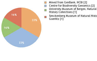 Depositories